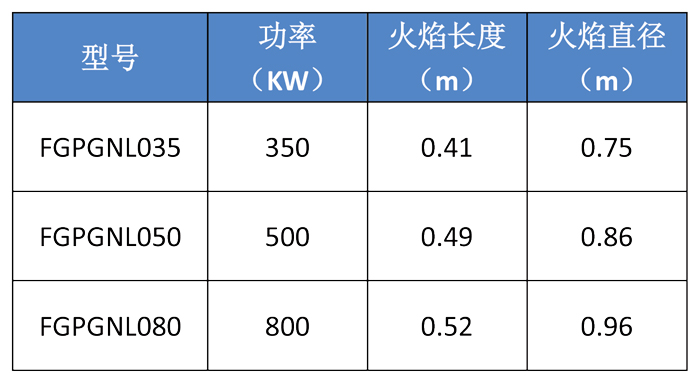 参数