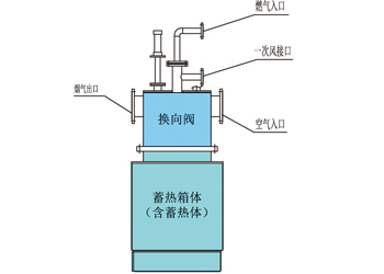 自蓄热烧嘴3.jpg