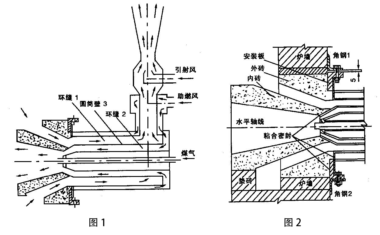 自身预热式烧嘴的特点(Feature)与优势(Advantage).jpg