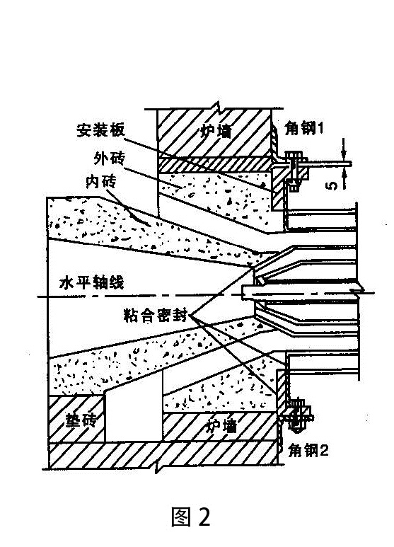 自身预热式烧嘴的应用-图2.jpg