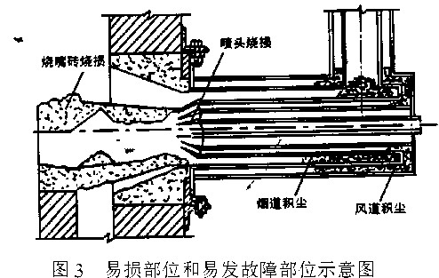 自身预热式燃烧器图3.jpg