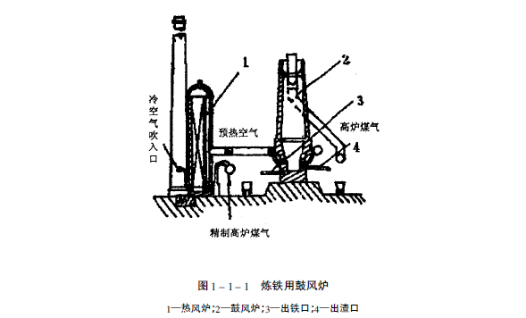 鼓风炉.png