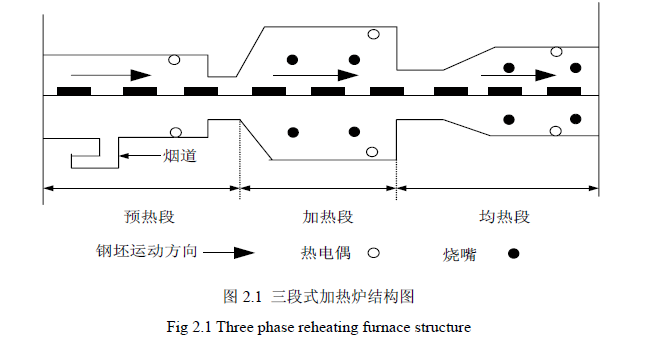 加热工艺.png