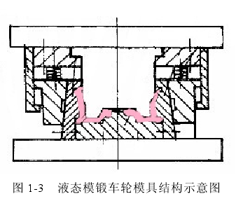 液态模锻法.png