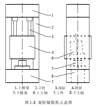 旋转辗锻机示意图.png