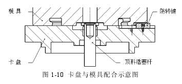 卡盘与模具配合示意图.png