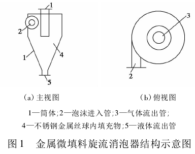 离心消泡器