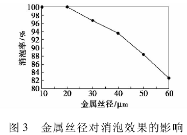 机械消泡器