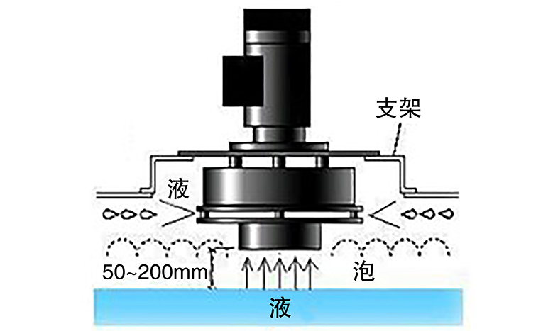 全自动消泡器3-2-1 779×450.jpg