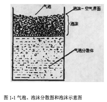 泡沫示意图.jpg