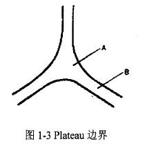 泡沫的性质.jpg