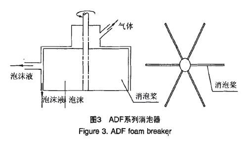 涡轮式消泡器.jpg