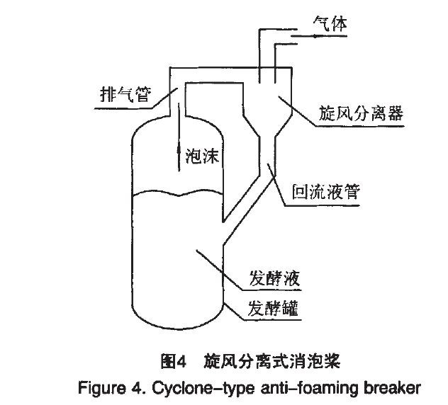 旋风分离消泡器.jpg