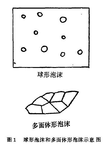 化学消泡机理.jpg