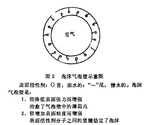 化学消泡机理2.jpg