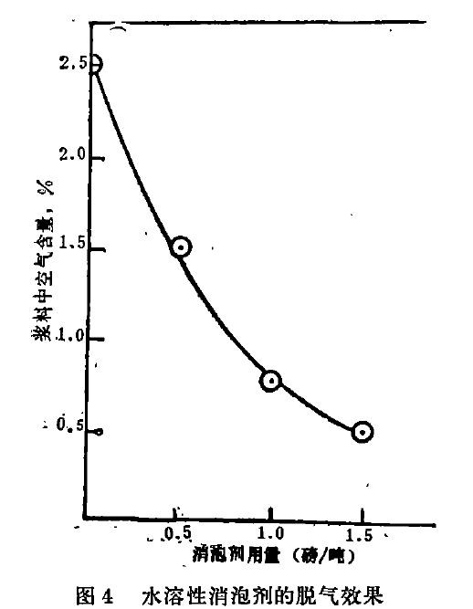 化学消泡剂的未来趋向2.jpg