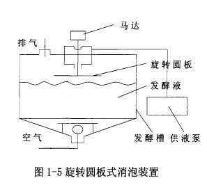 旋转圆板式消泡装置.jpg