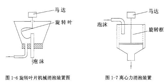 机械消泡器图纸.jpg