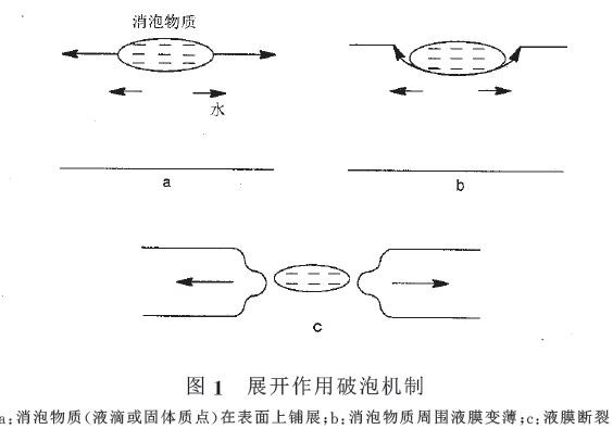 展开作用破泡机制.jpg