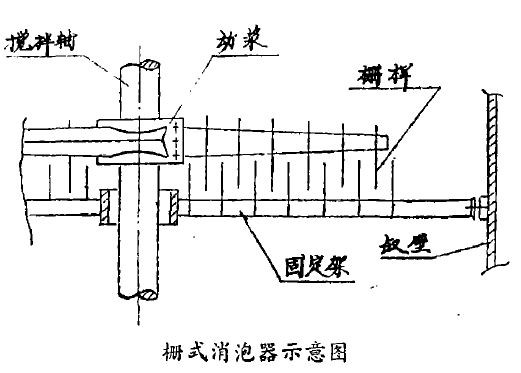 栅式消泡器.jpg