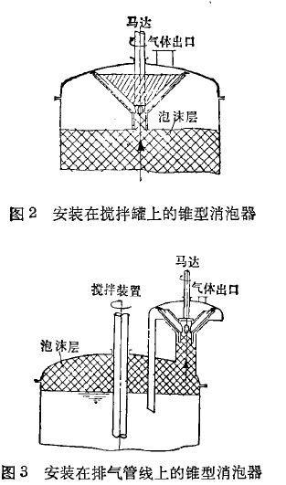 锥形消泡器.jpg