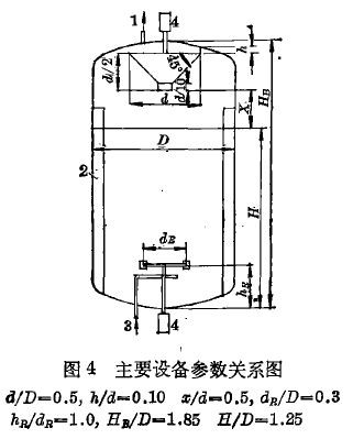 锥形主要设备参数关系图.jpg