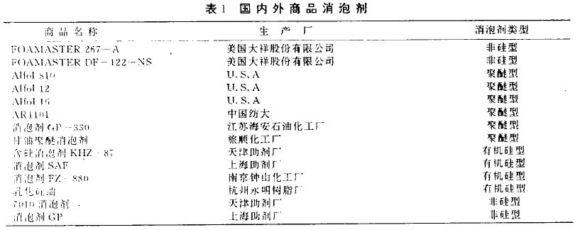 国内外产品消泡剂.JPG