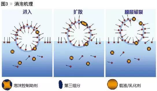 消泡机理.jpg