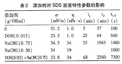 表2.JPG