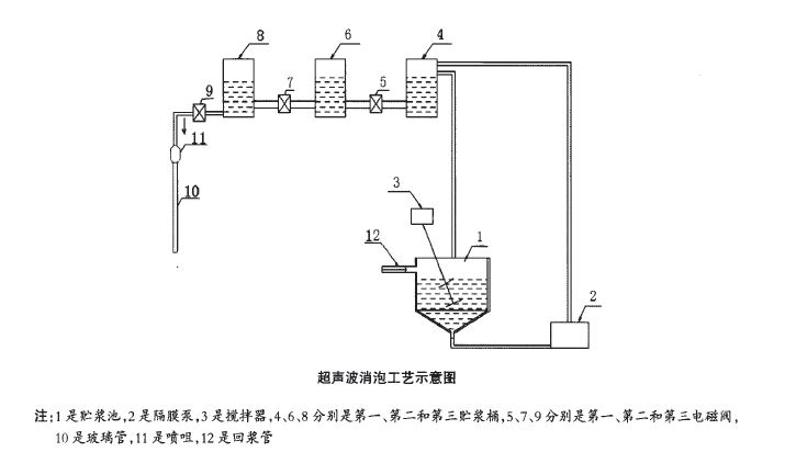 超声波消泡工艺示意图.JPG