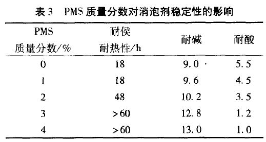 表3.JPG
