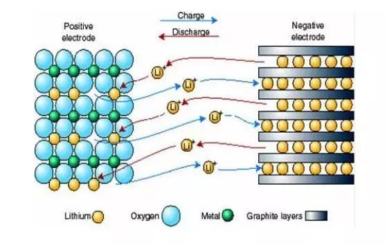 锂离子运动变化.jpg