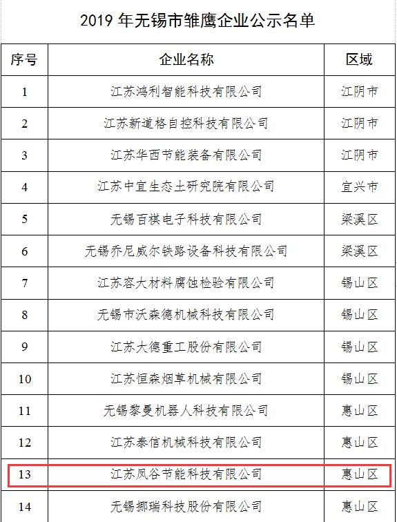 凤谷科技，凤谷回转窑，凤谷烧结炉