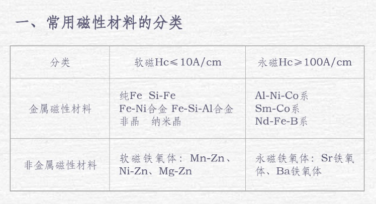 磁性材料分类.png